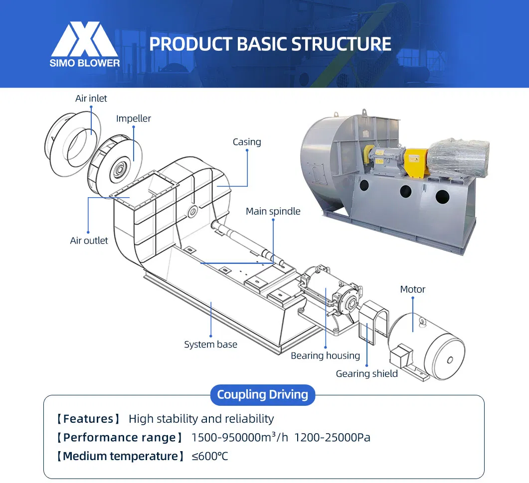 سلسلة 5-12 كهربائية فرن القوس تصفية غاز العادم مروحة طرد مركزي مروحة مدفوعة 2