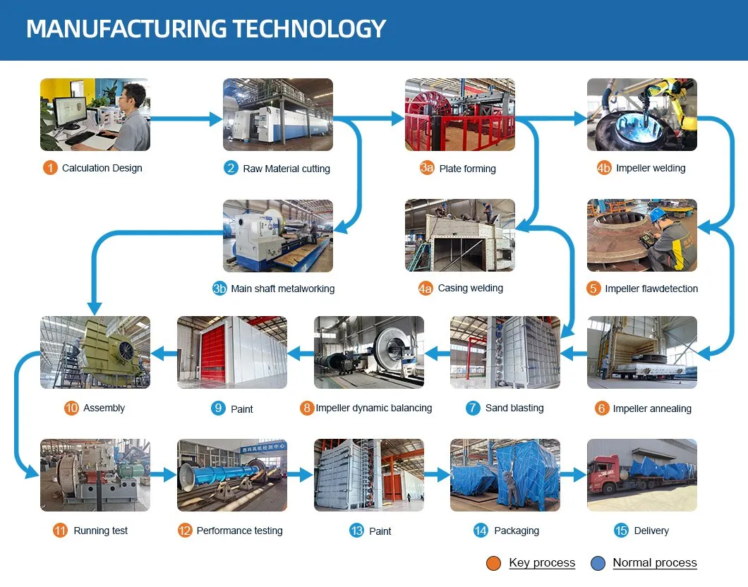 سلسلة 5-12 كهربائية فرن القوس تصفية غاز العادم مروحة طرد مركزي مروحة مدفوعة 5